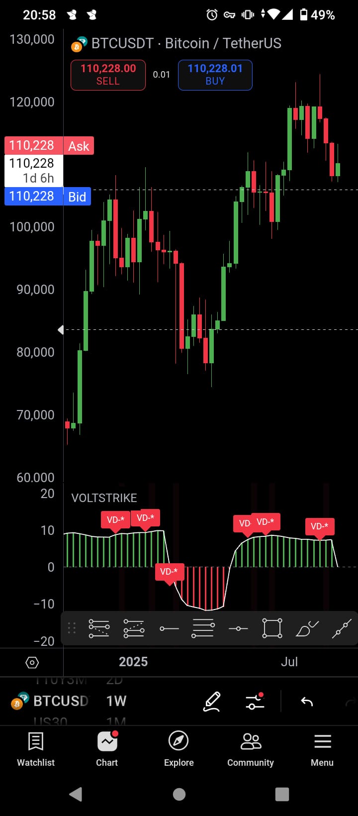 BTC Volatility Direction Signals
